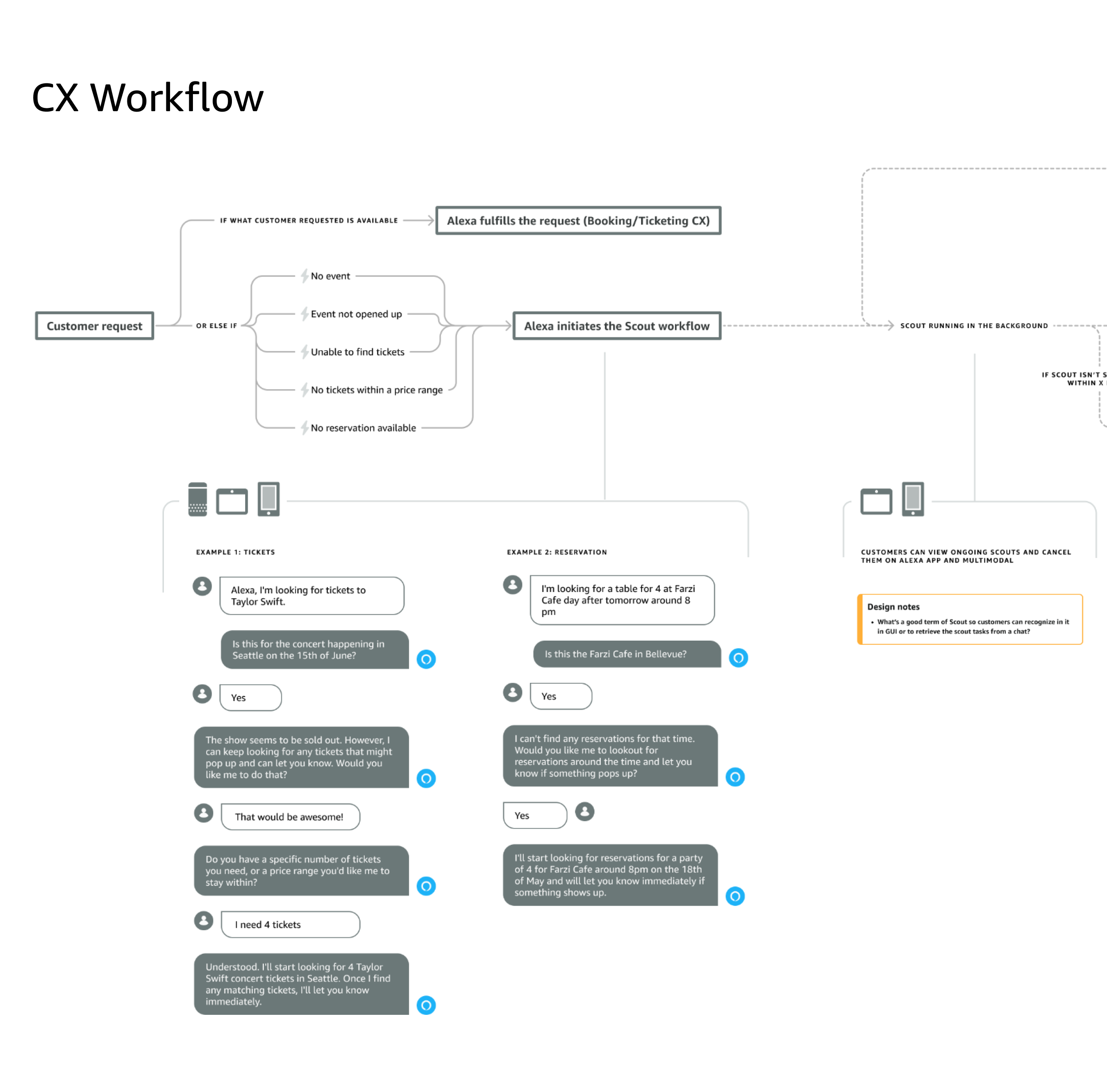 The letters Aa in a typographic diagram