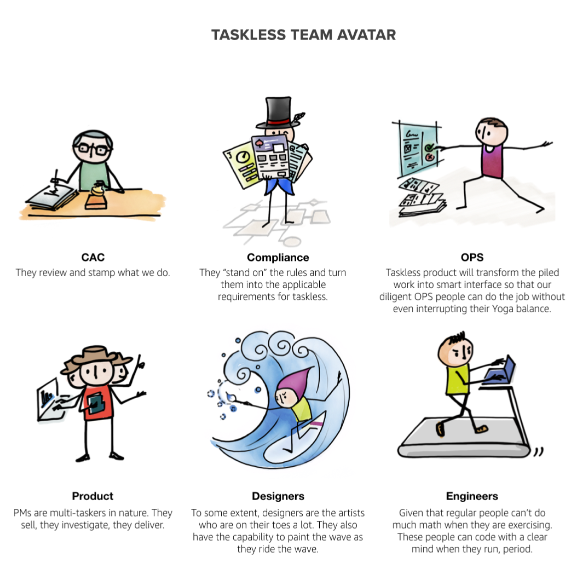 The letters Aa in a typographic diagram