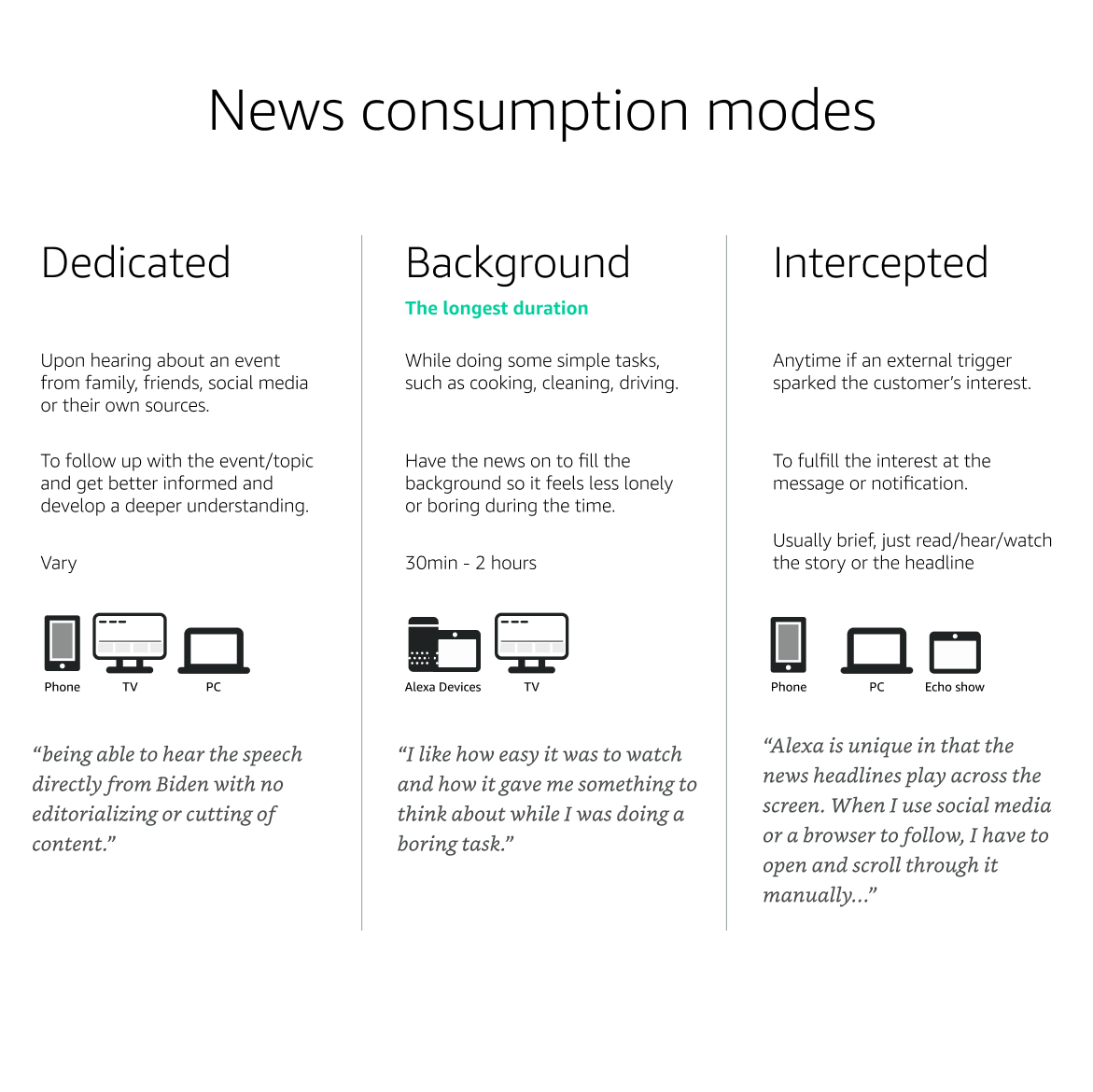 The letters Aa in a typographic diagram